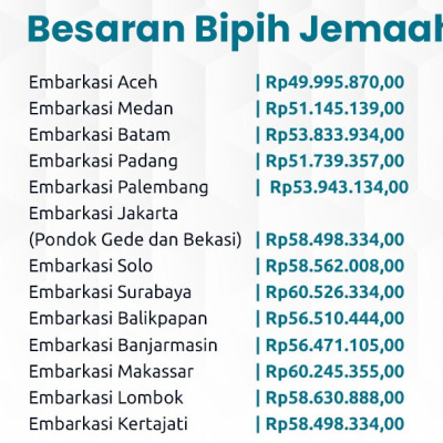 Keppres Biaya Haji 1445 H Terbit, Catat Besaran dan Tahapan Pelunasannya