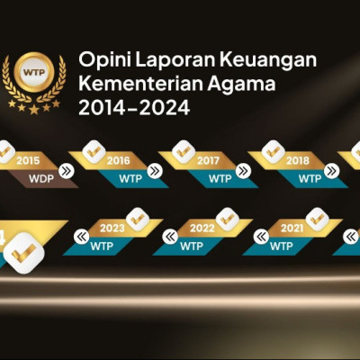 Kemenag Raih WTP, Menag: Program Harus Berdampak Nyata dan Positif bagi Masyarakat