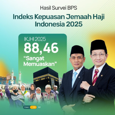 Kemenag  Akhiri Tugas Penyelenggaraan Haji dengan Indeks Sangat Memuaskan dari Jemaah